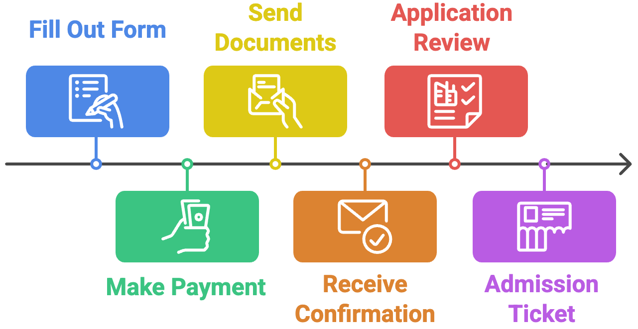 Offline Registration Process