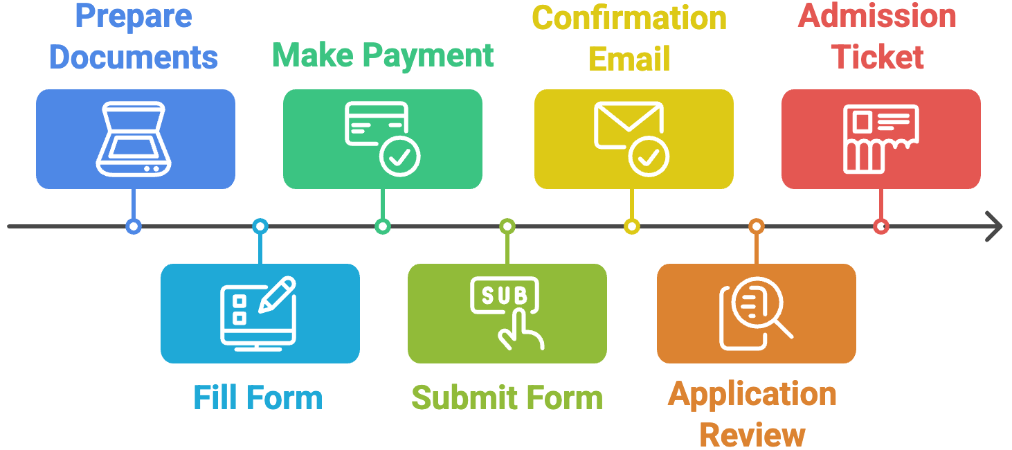 Online Registration Process
